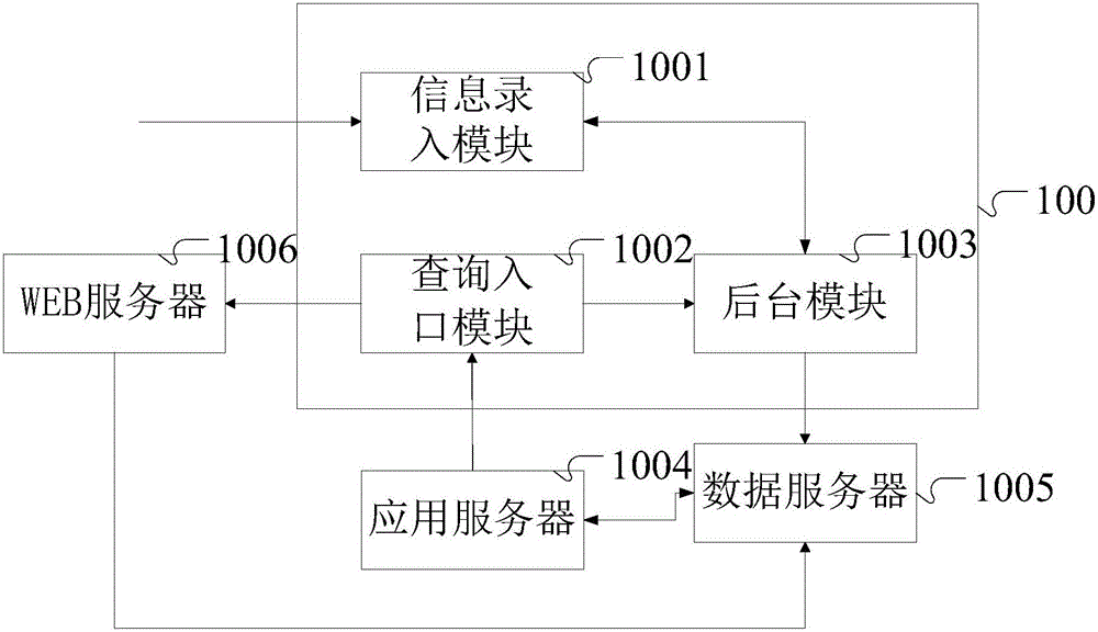 Source tracing system and method for marine products