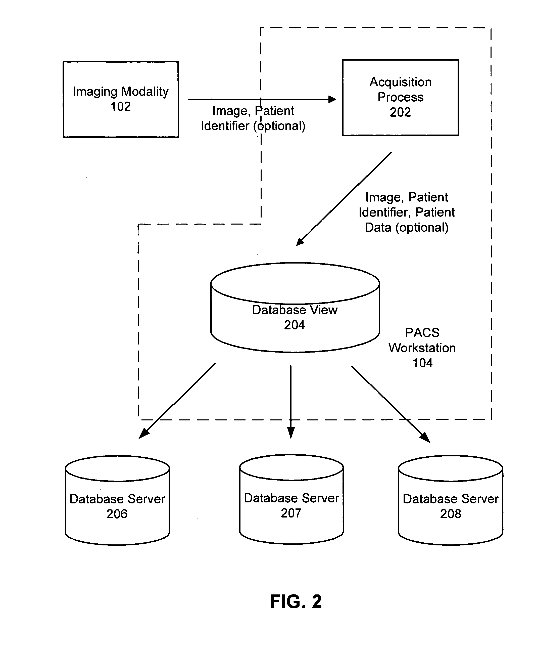 Transactional storage and workflow routing for medical image objects