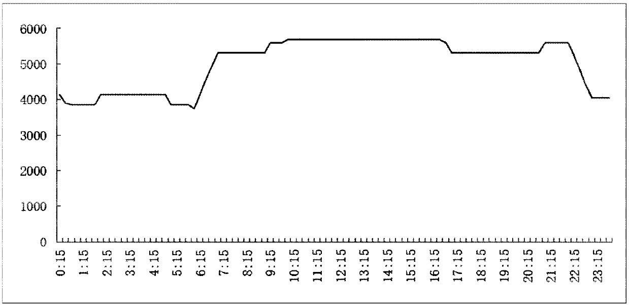 Auxiliary detection method for checking correctness after guiding of automatic power curves