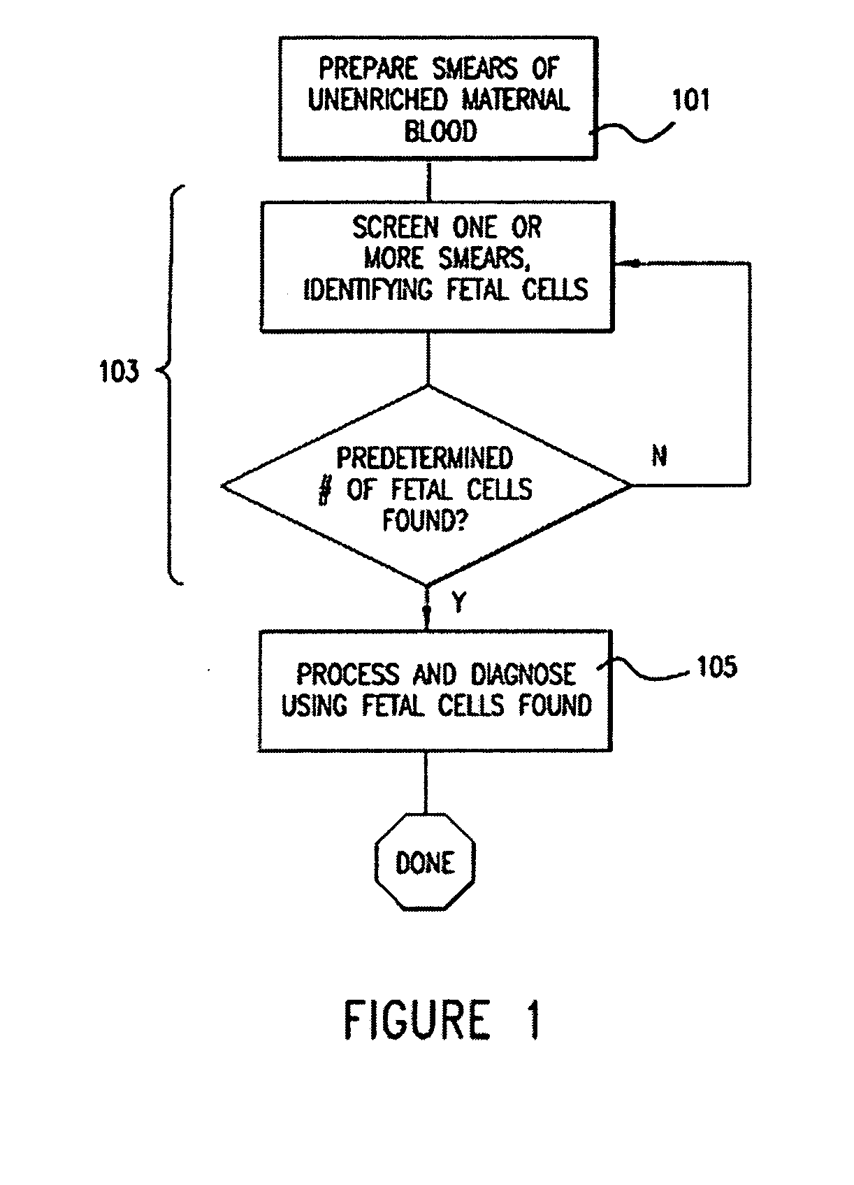 Method and apparatus for computer controlled rare cell, including fetal cell, based diagnosis