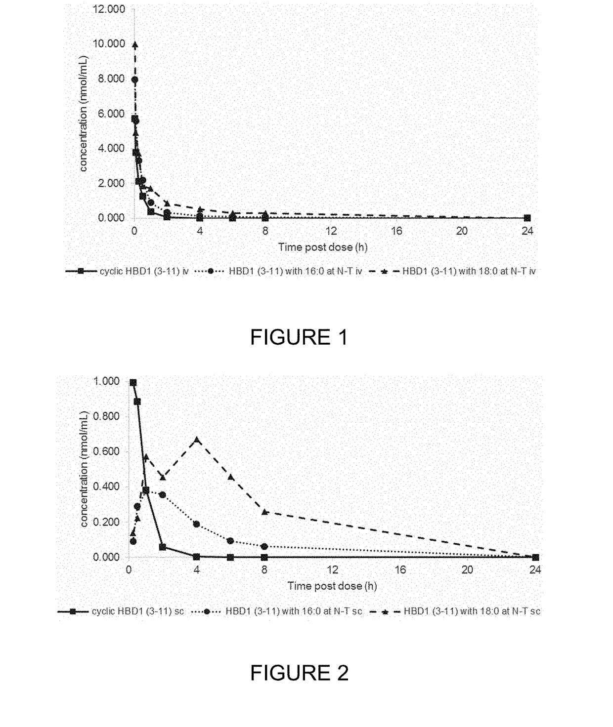 Compounds, compositions and uses thereof for improvement of bone disorders