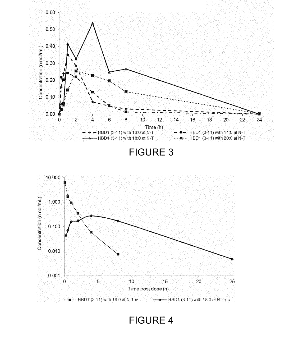 Compounds, compositions and uses thereof for improvement of bone disorders