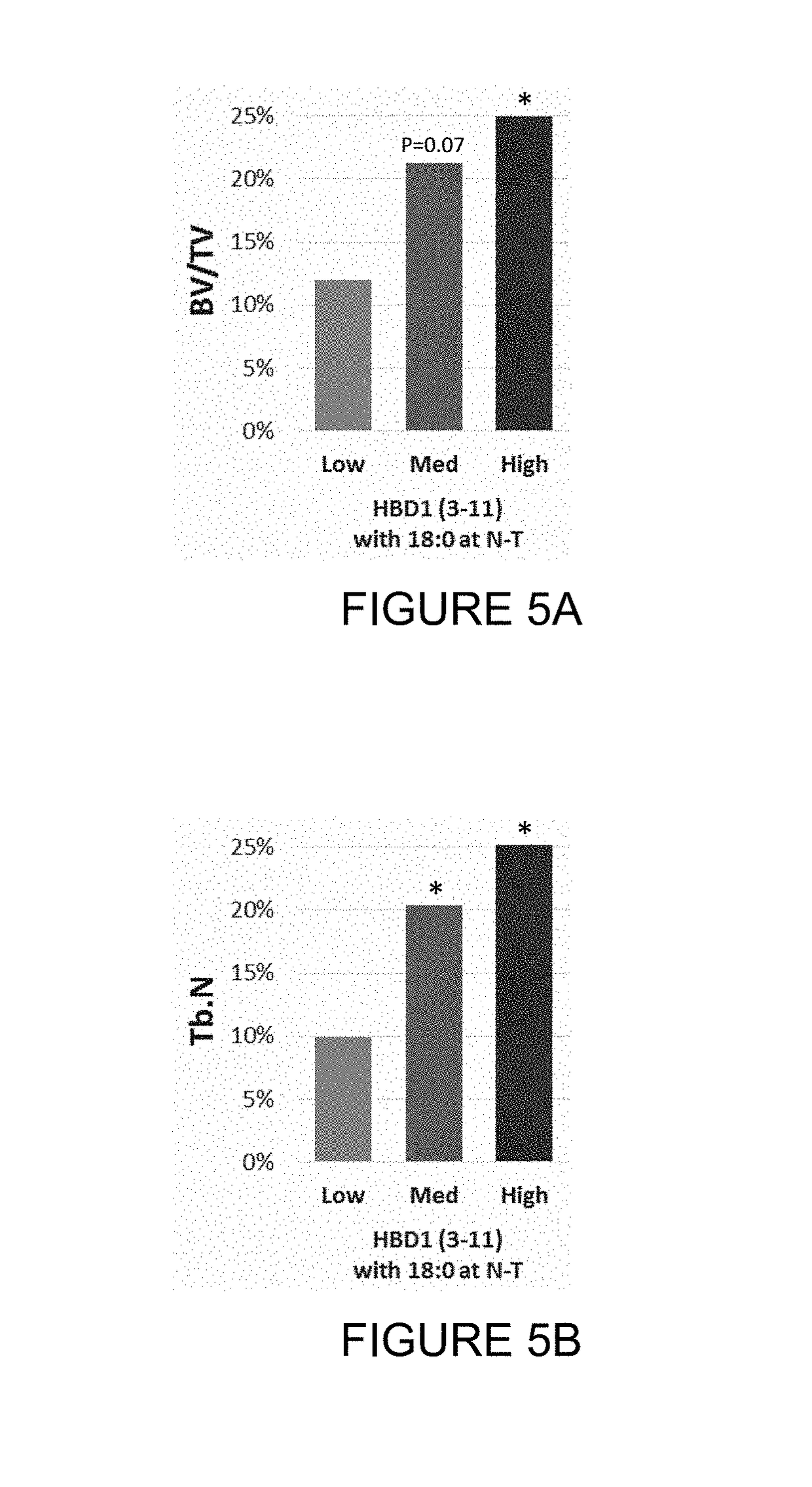 Compounds, compositions and uses thereof for improvement of bone disorders