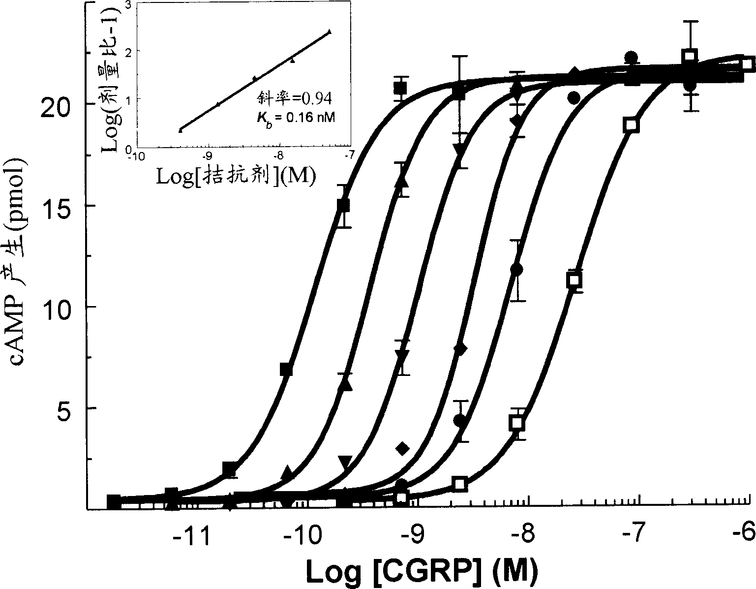 Calcitonin gene related peptide receptor antagonists