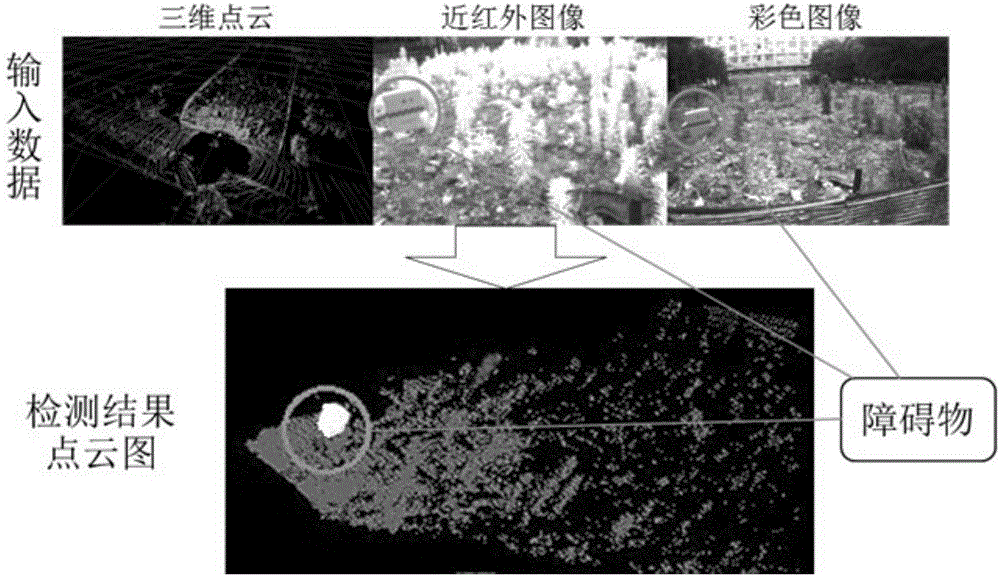 Barrier detection method in vegetation environment based on multispectral and 3D feature fusion