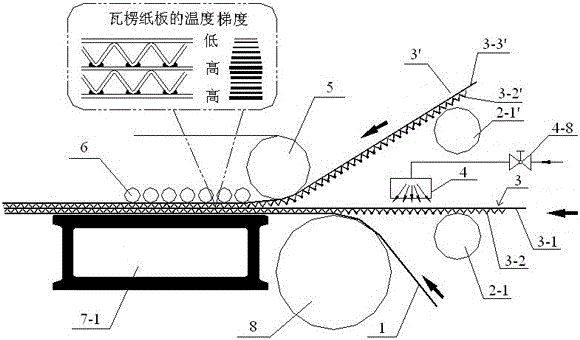 A heating method and heating device for corrugated cardboard before bonding