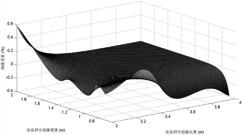 Rectangular Hall sensor array structure designing method for big direct current measurement
