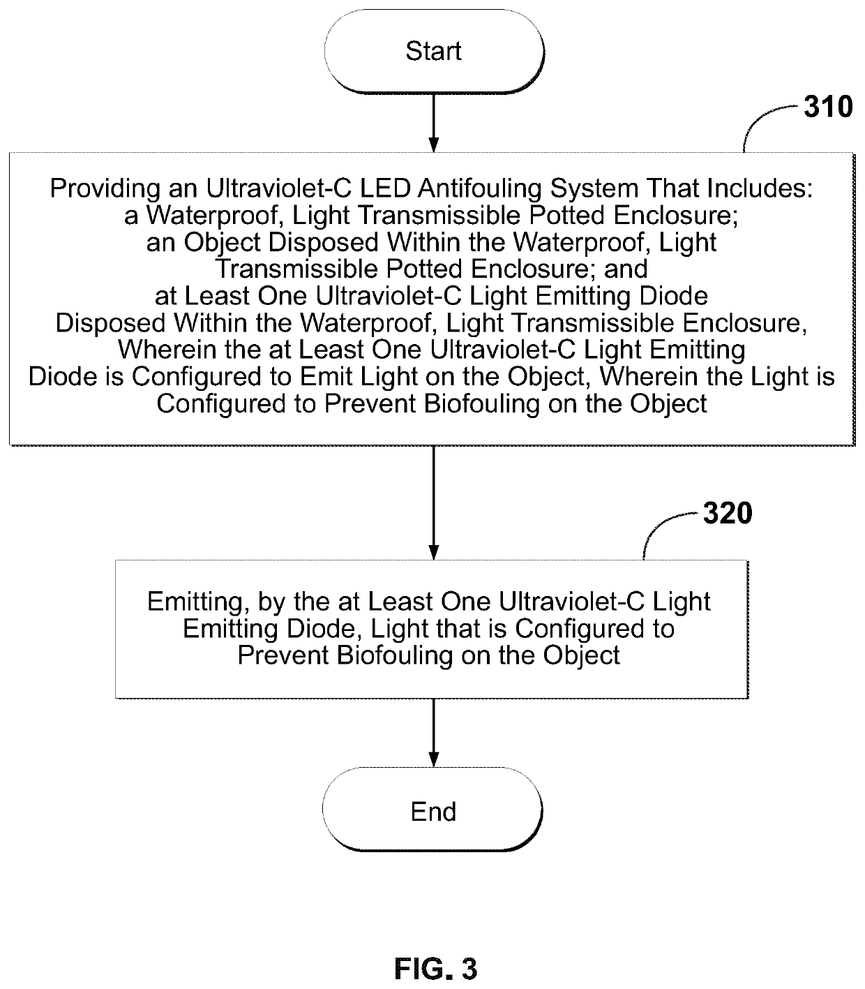 Internal Ultraviolet LED Antifouling