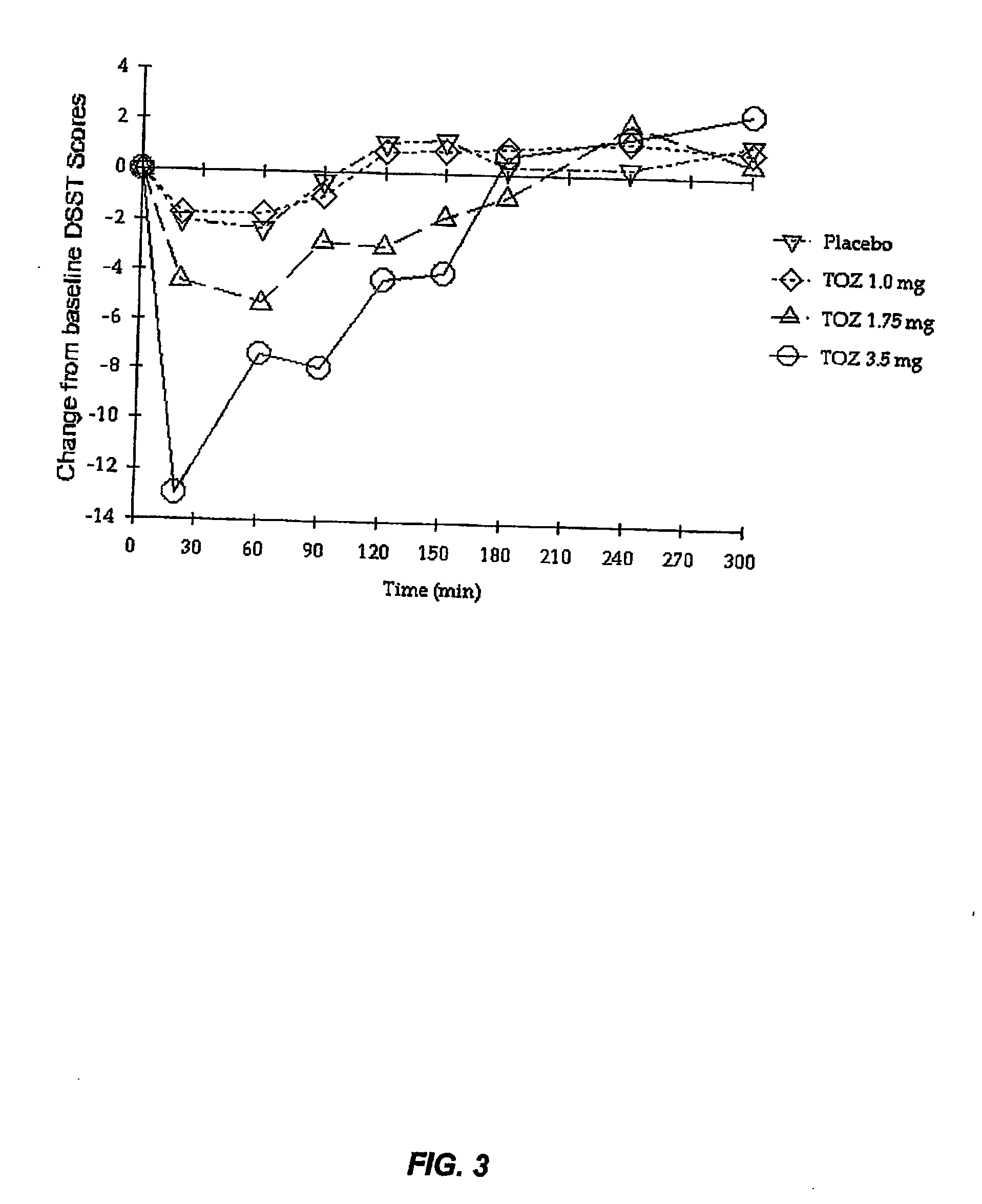 Compositions and methods for treating middle-of-the night insomnia