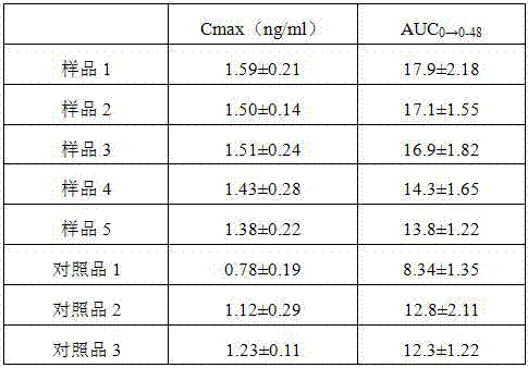 A kind of alfacalcidol soft capsule and preparation method thereof