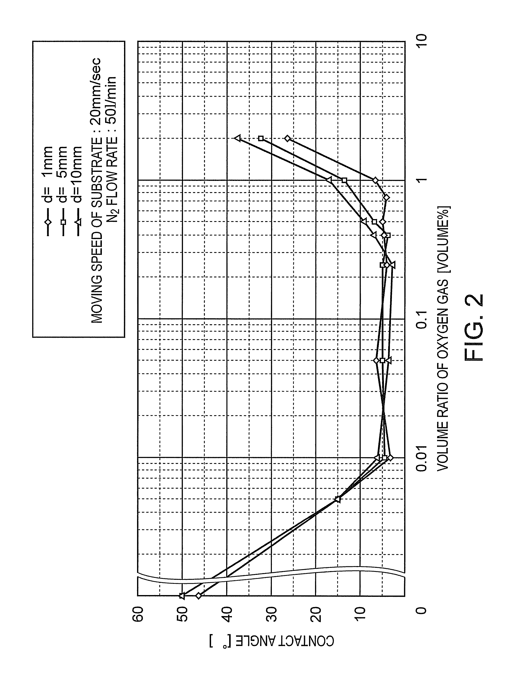 Method for surface treating substrate and plasma treatment apparatus