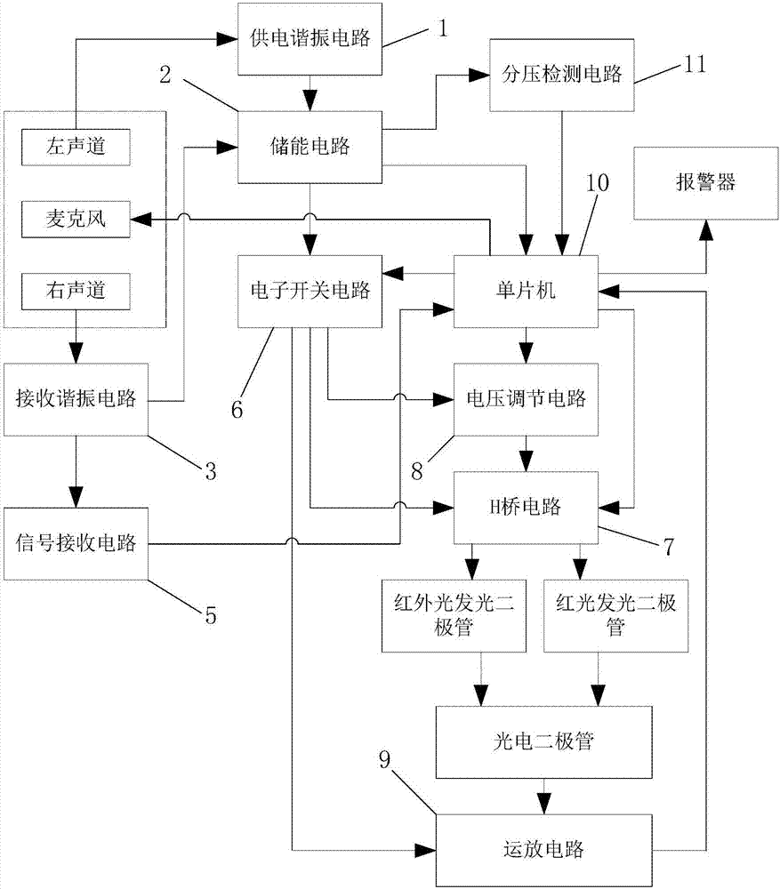 A photoelectric health parameter detector based on audio port