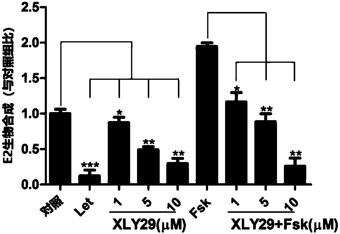 Methoxy-7-luteolin and preparation method and application thereof
