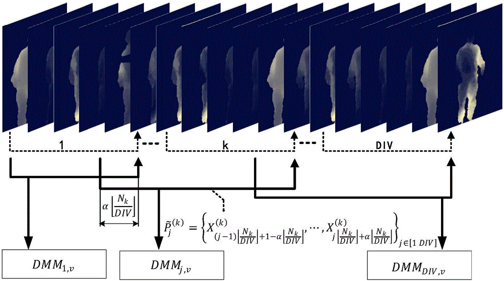 Fuzzy boundary fragmentation-based depth motion map human body action recognition method