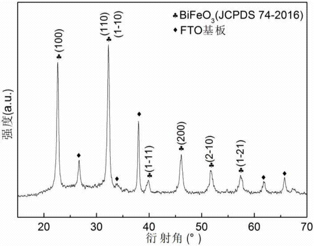 HoSrMnZn co-doped bismuth ferrite multiferroic film and preparation method thereof