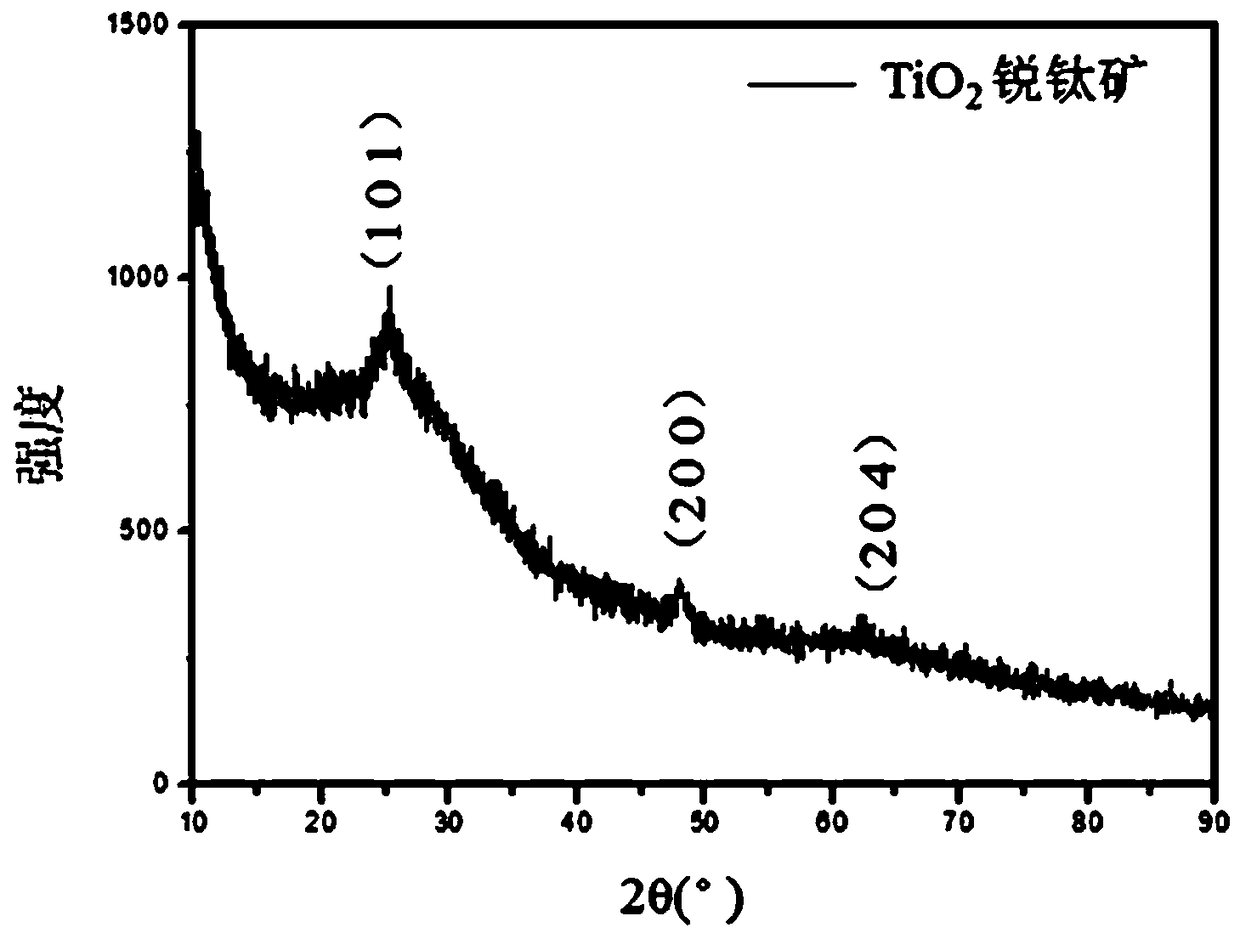 Titanium dioxide hollow nanospheres and preparation method thereof