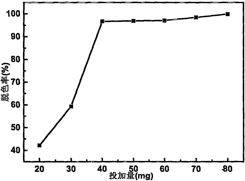 Method for preparing hydrothermal biomass charcoal from pecan shells