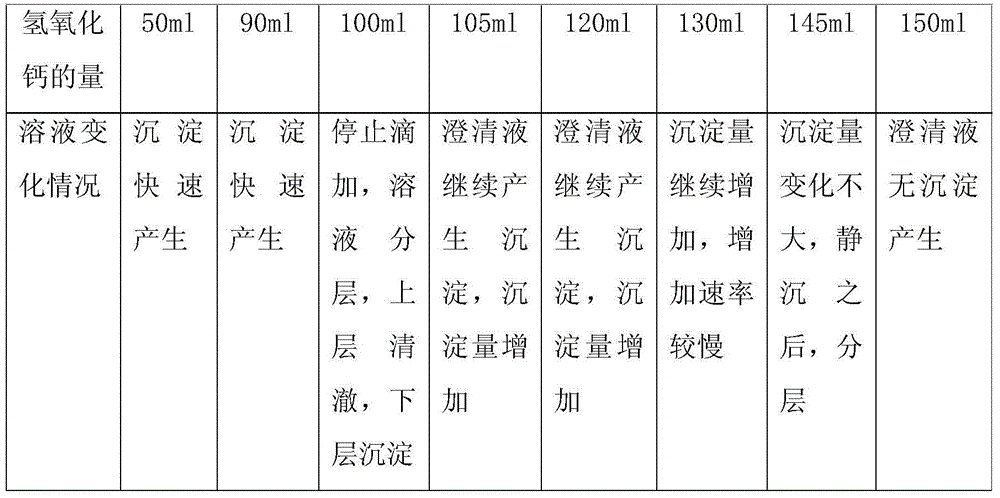 Method for preparing chemical raw materials by using alkali method to process potassium fertilizer intermediate