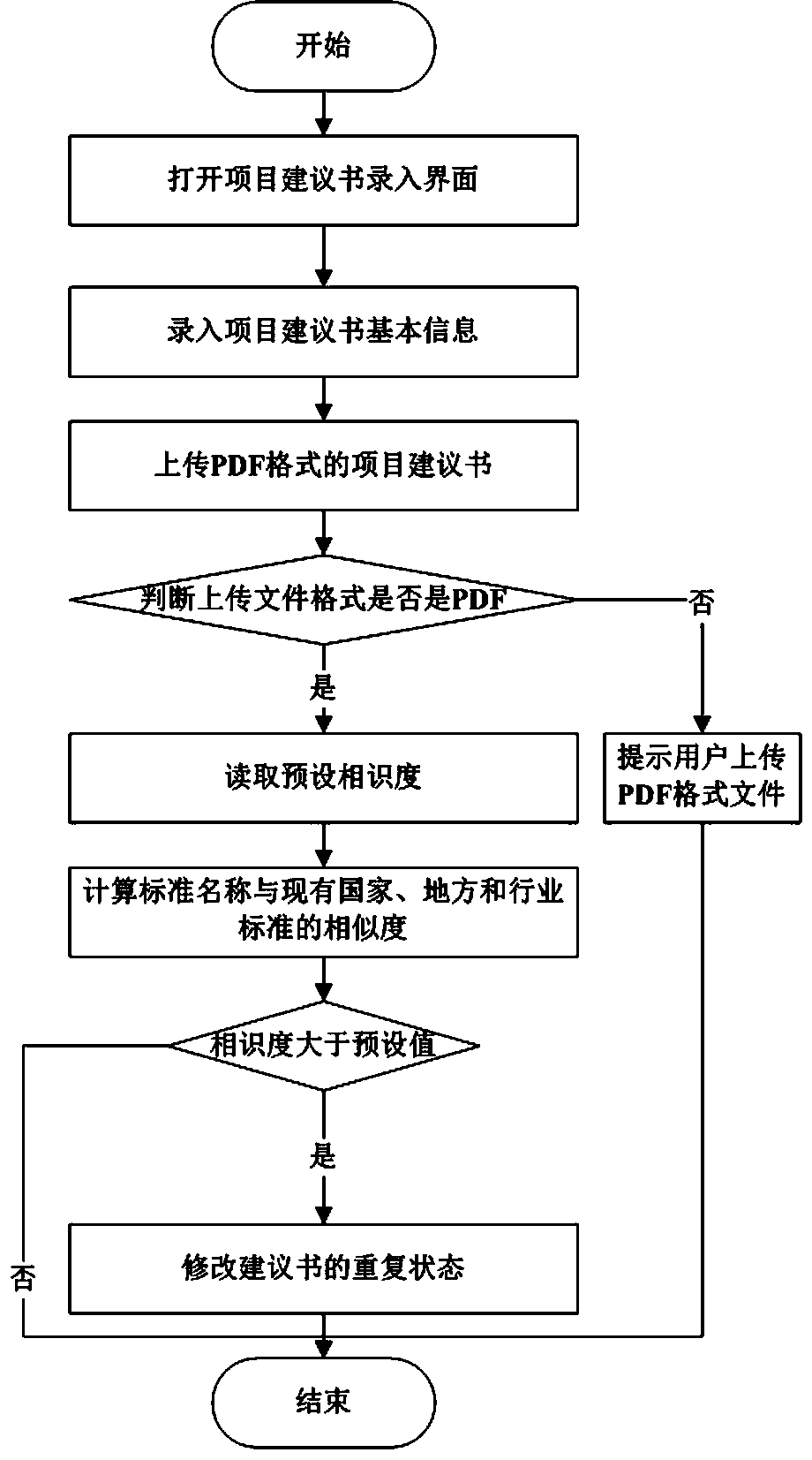 Information management platform, application and method thereof