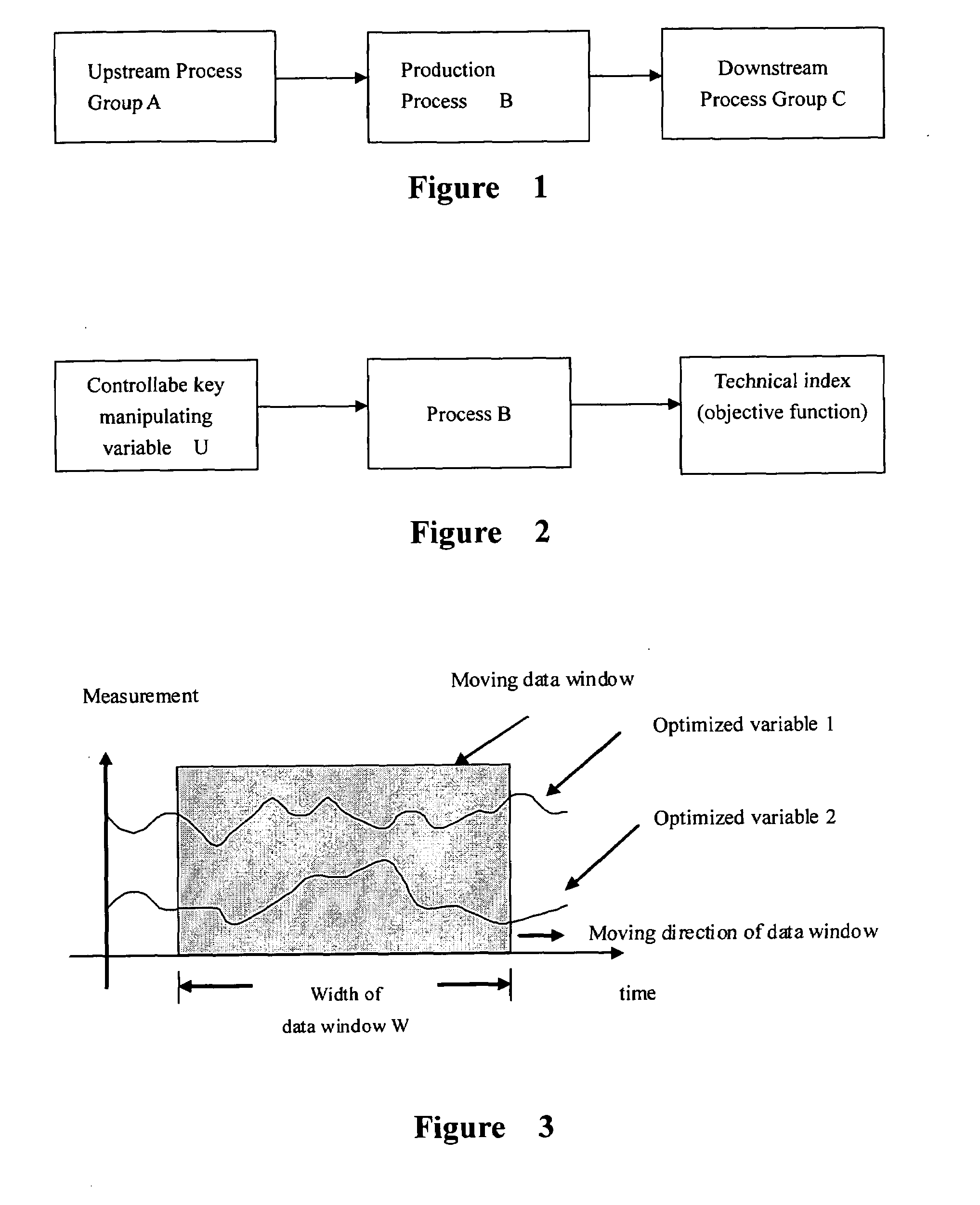 Real-time operating optimized method of multi-input and multi-output continuous manufacturing procedure