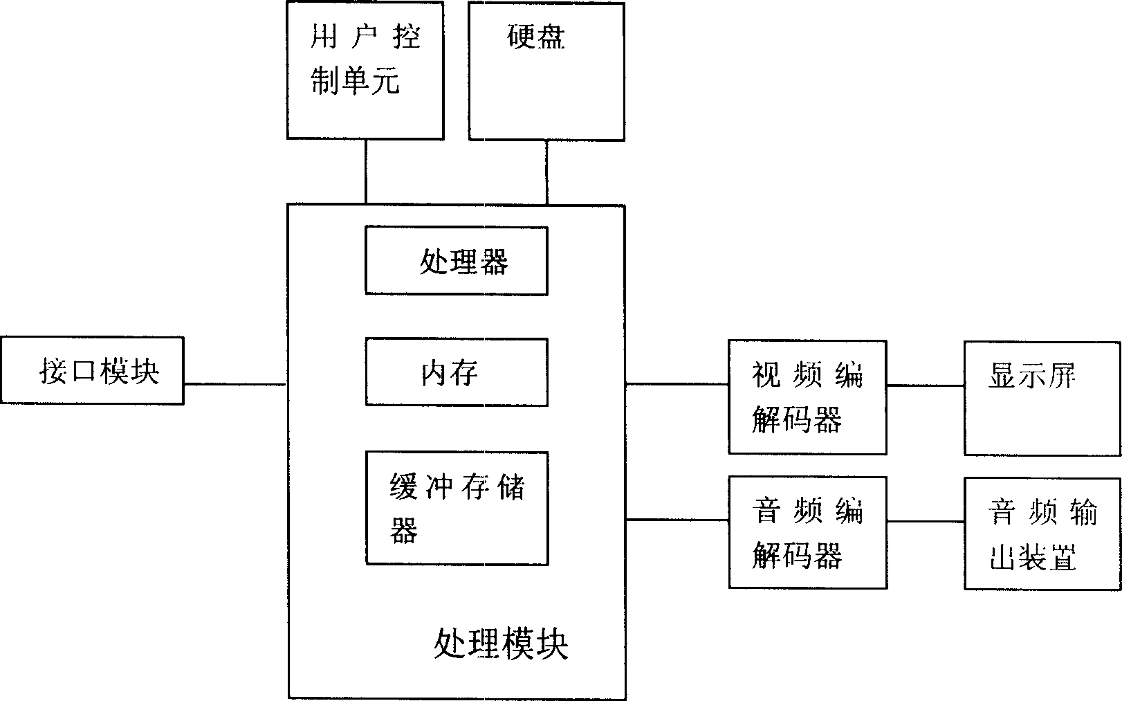 Wireless display