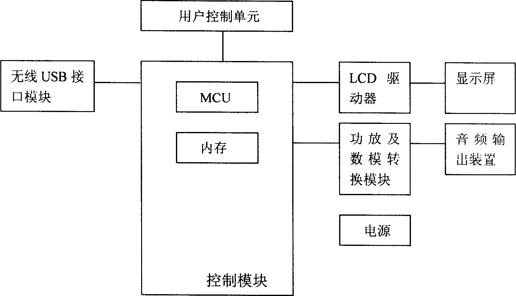 Wireless display