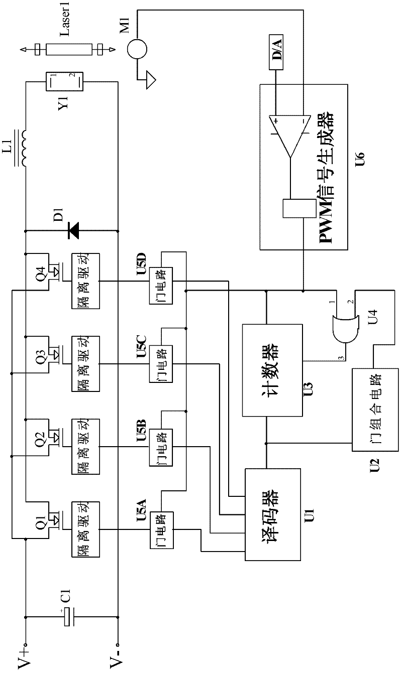 Multi-frequency division pulse width modulation control circuit for high-power laser power supply