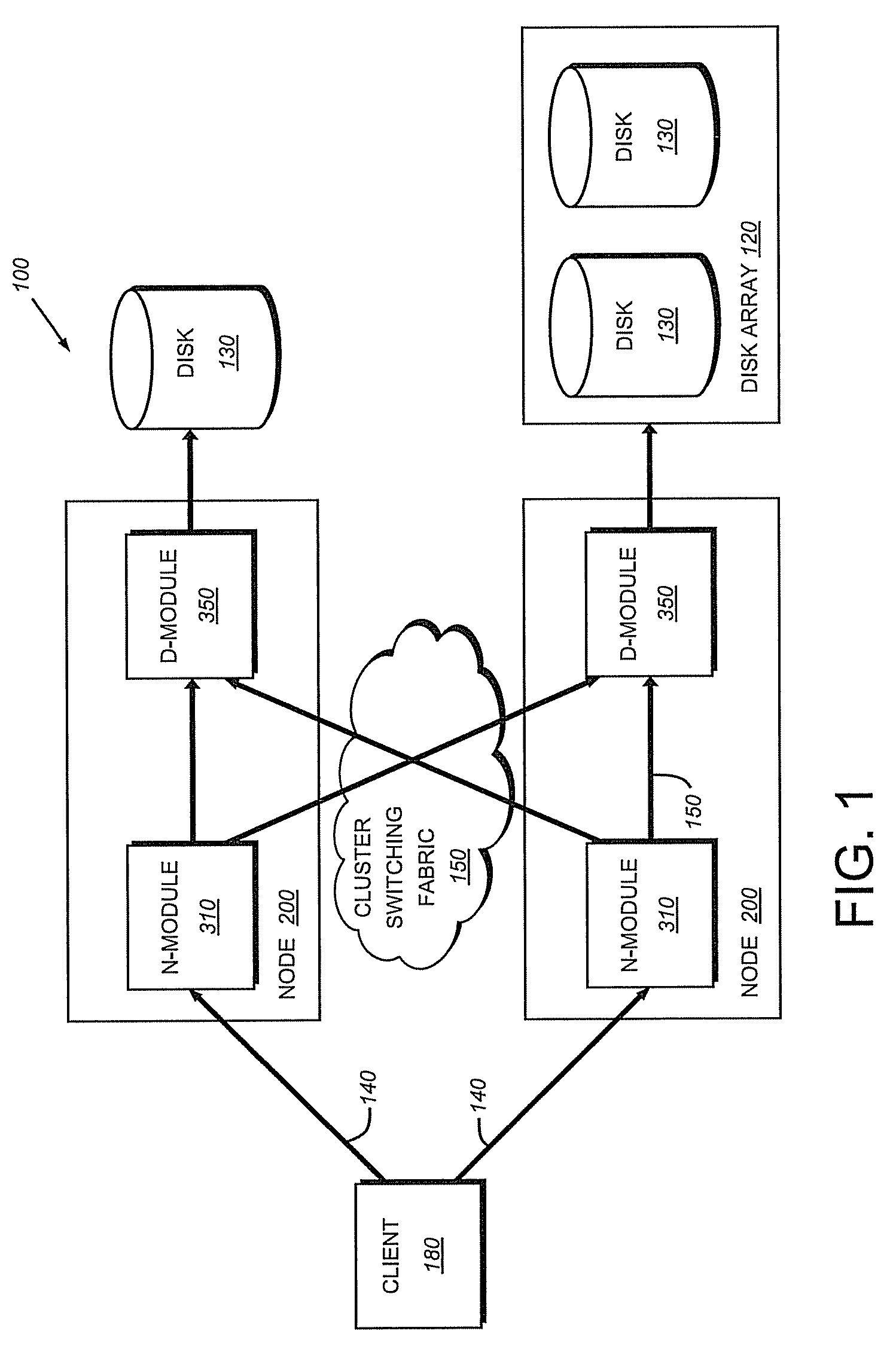 Data distribution through capacity leveling in a striped file system