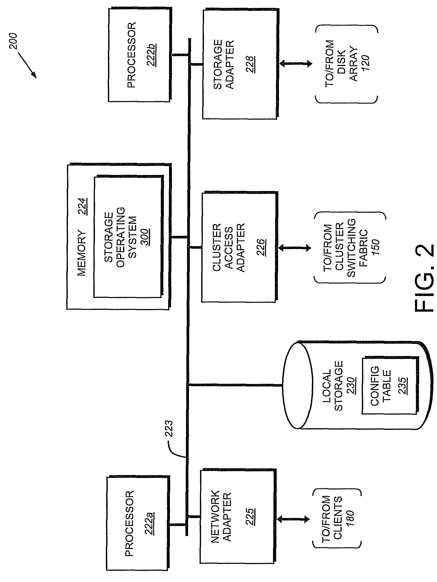 Data distribution through capacity leveling in a striped file system