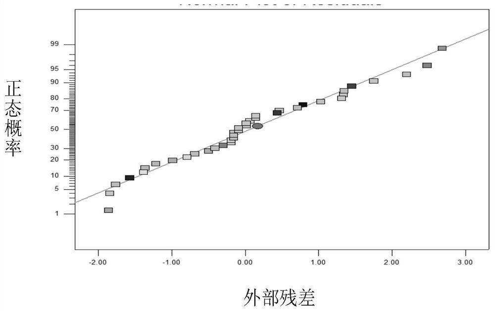 A Prediction Method of Dry Gas Huff and Puff Effect in Tight Condensate Gas Reservoirs with High Water Cut