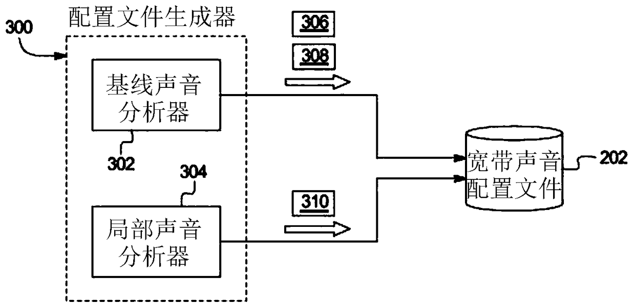 Active sound desensitization to tonal noise in a vehicle