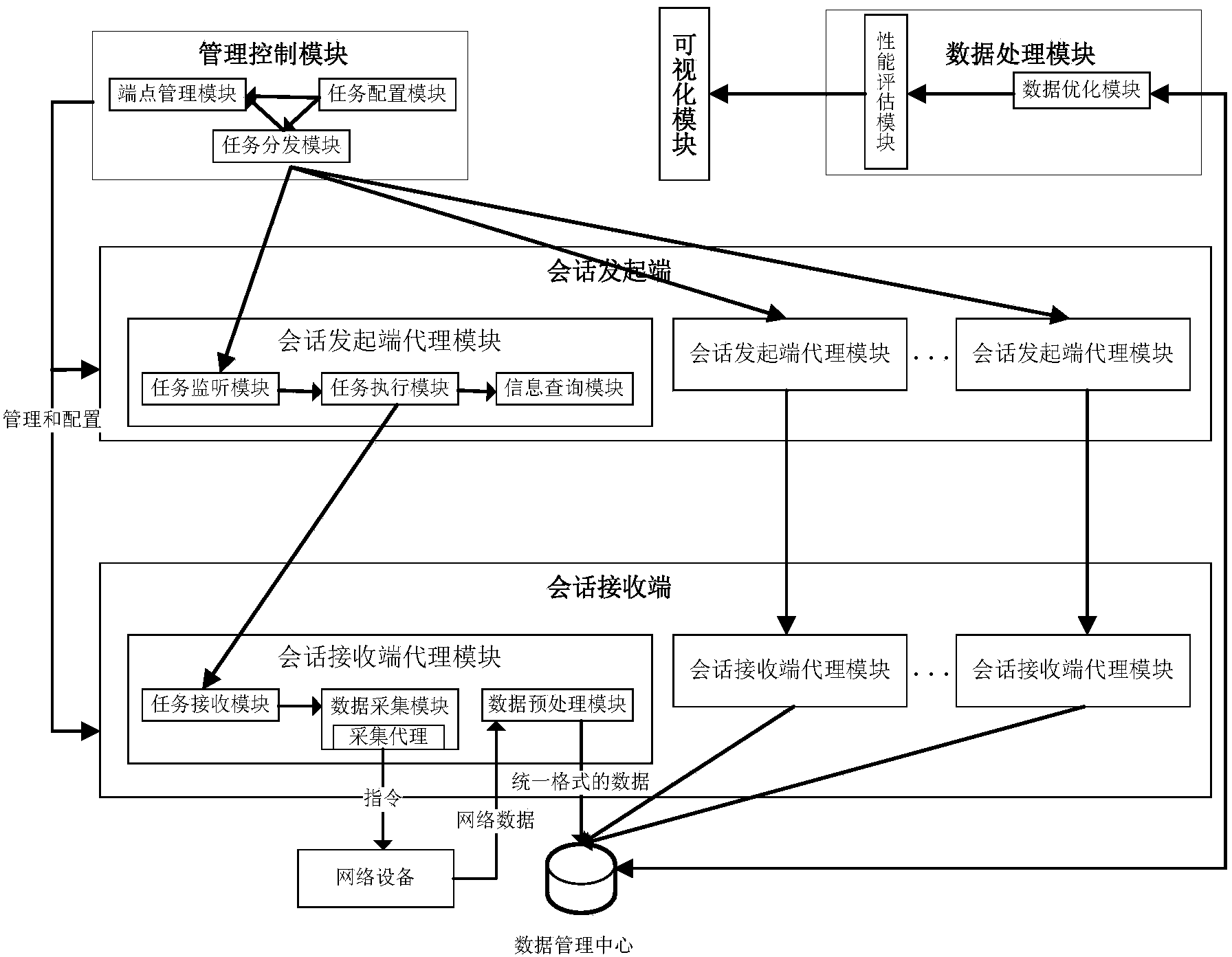 Network security posture information acquisition system and method based on SFLOW and OWAMP (One Way Active Measurement Protocol)