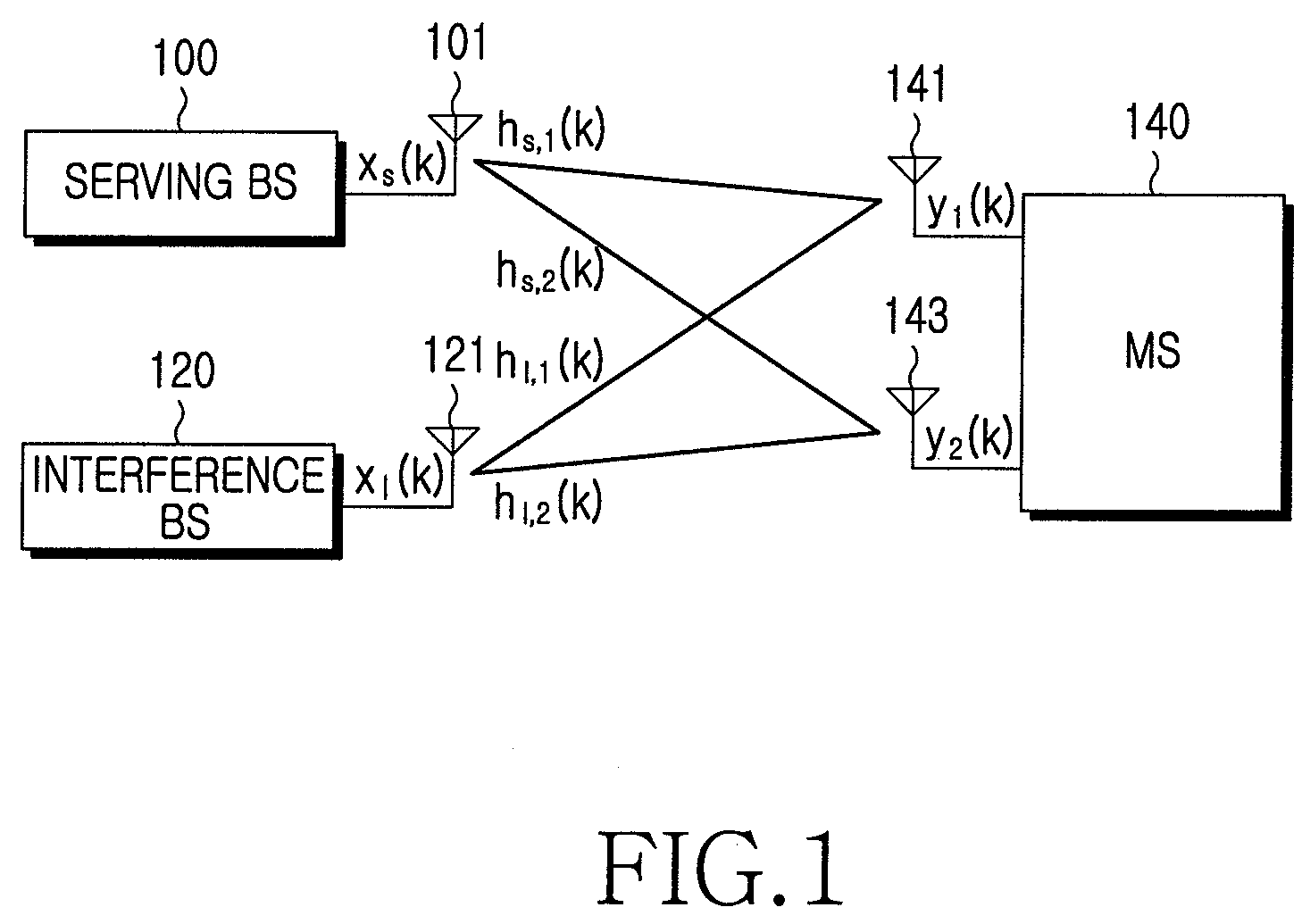 Signal transmission/reception apparatus and method to minimize inter-cell interference in a communication system