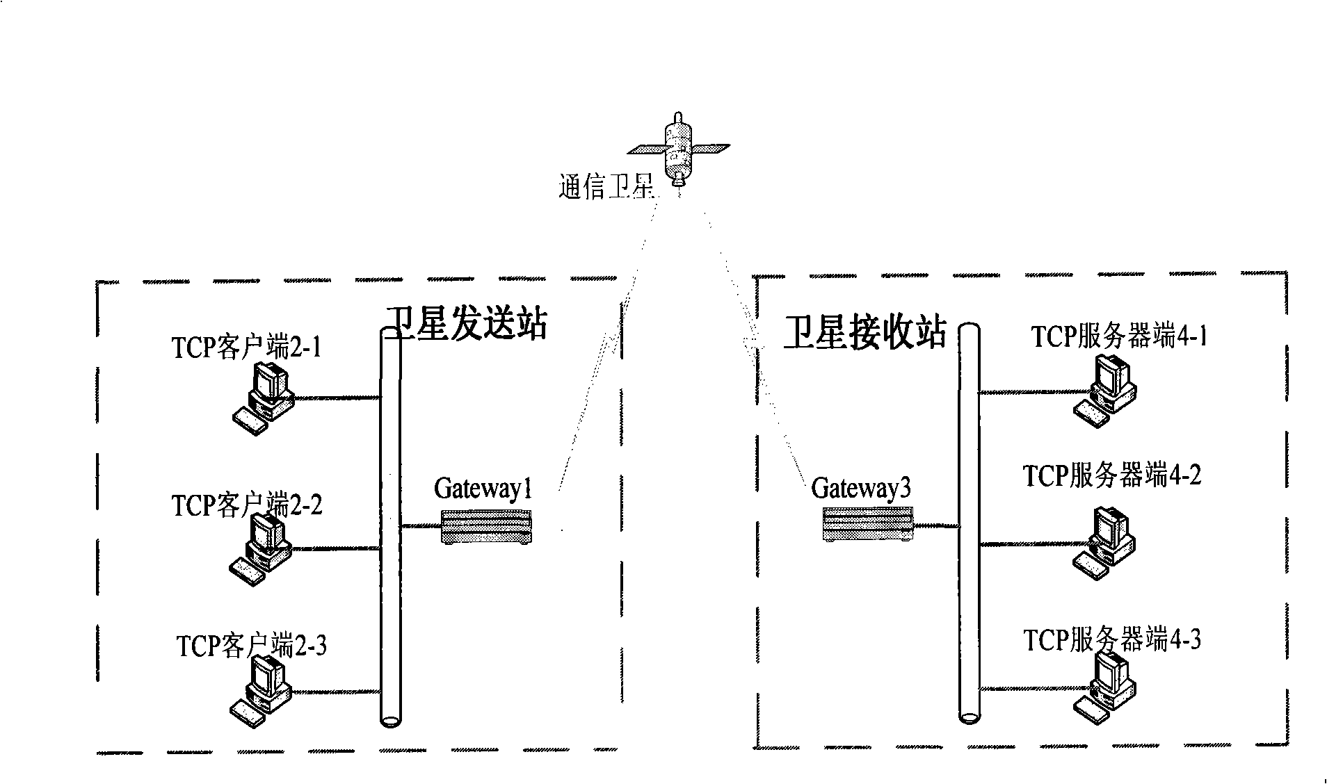 Method for reinforcing TCP protocol performance in satellite communication system