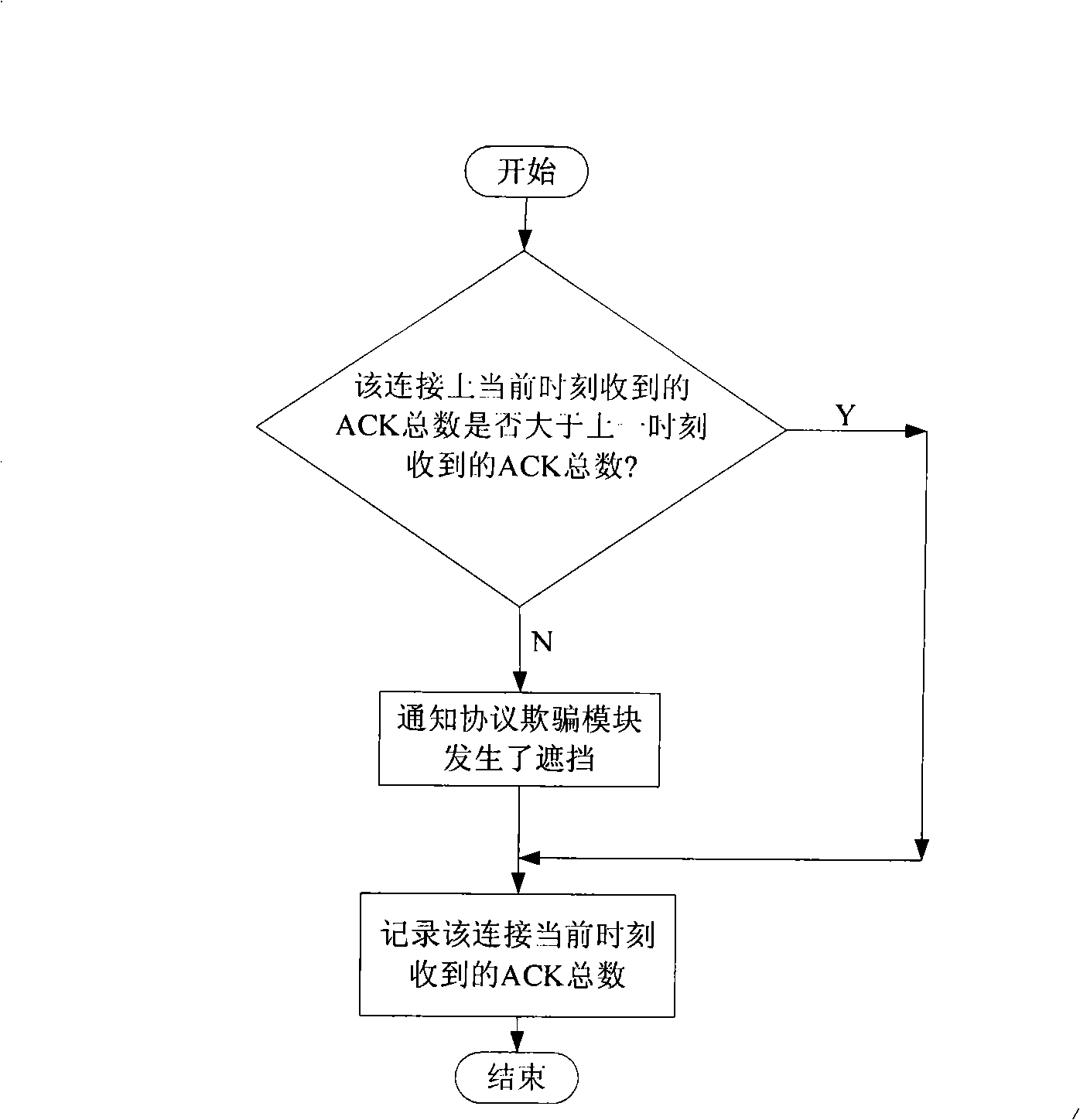 Method for reinforcing TCP protocol performance in satellite communication system