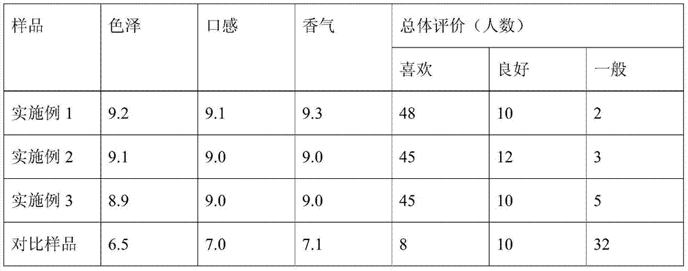 A kind of lactic acid bacteria juice drink and preparation method thereof