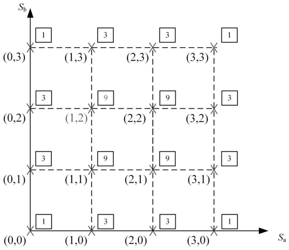 Weight coefficient-free model prediction control method for single-phase cascaded H-bridge converter