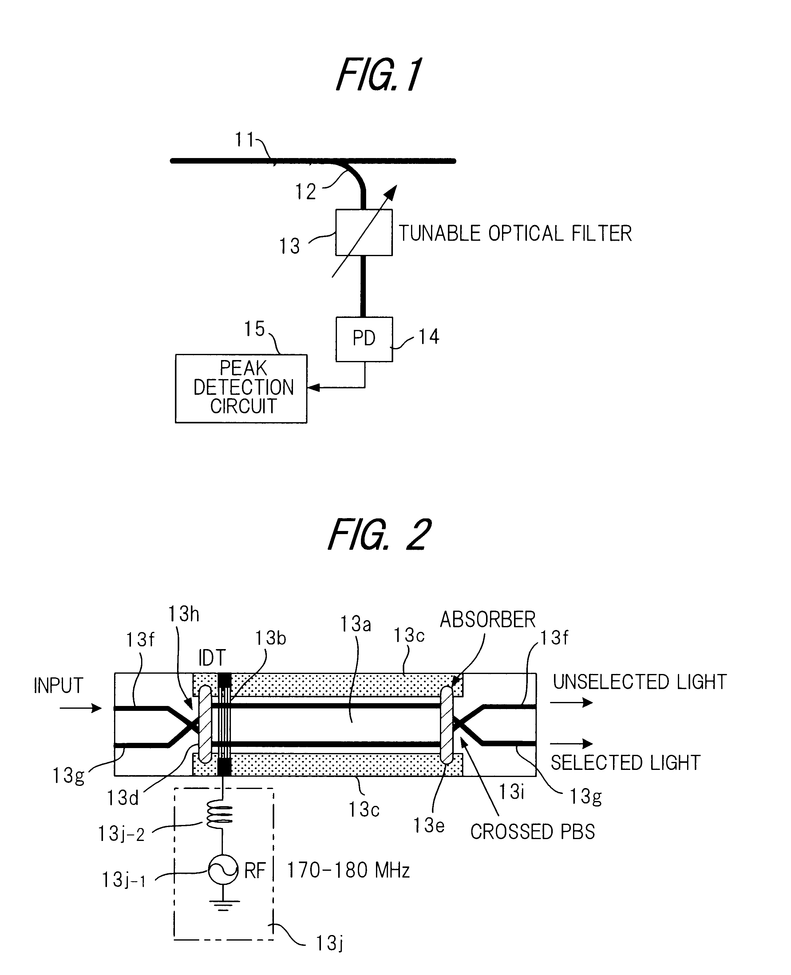 Apparatus for detecting peaks of wavelength-division-multiplexed light, and apparatus for controlling said light