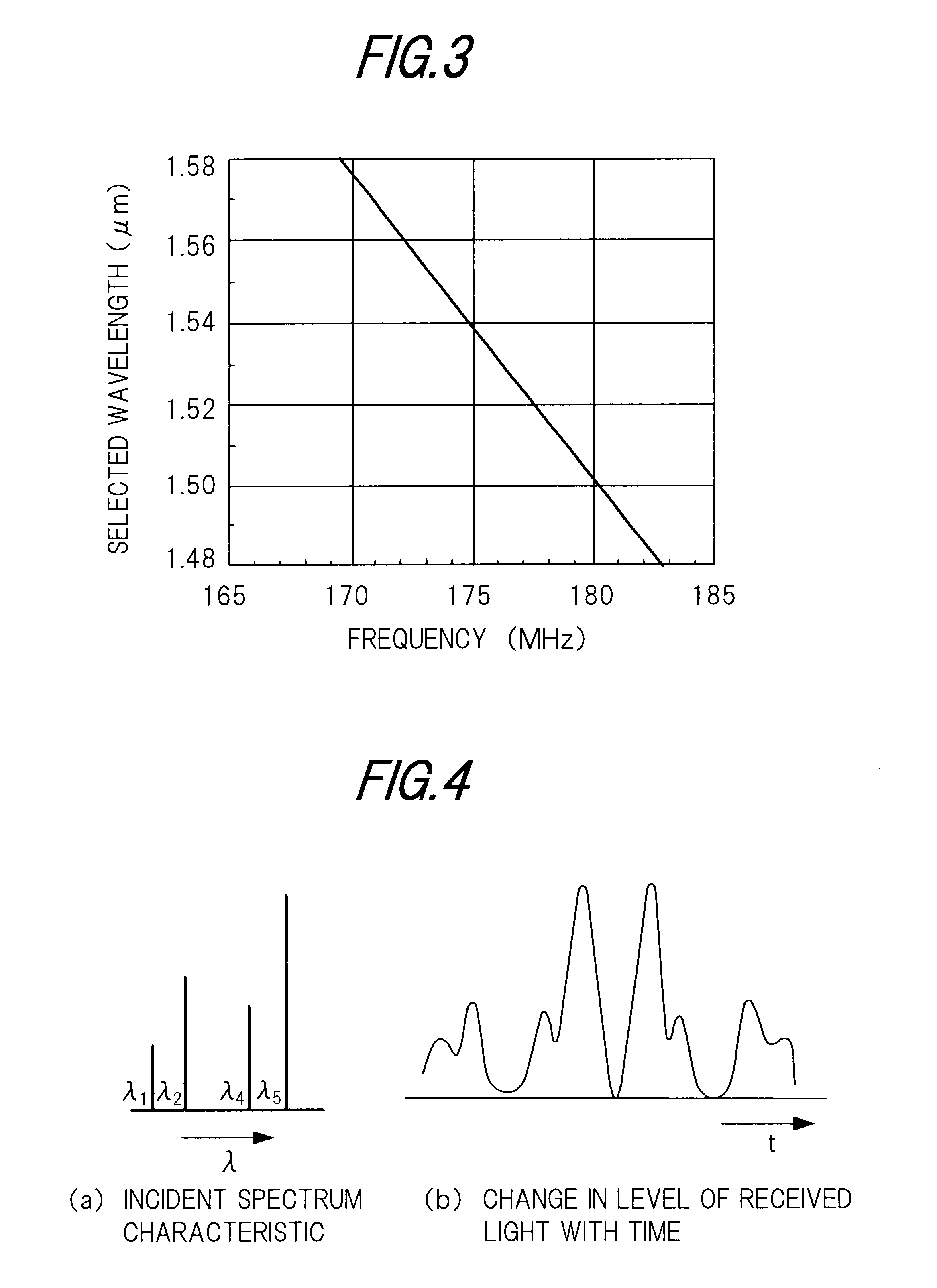 Apparatus for detecting peaks of wavelength-division-multiplexed light, and apparatus for controlling said light