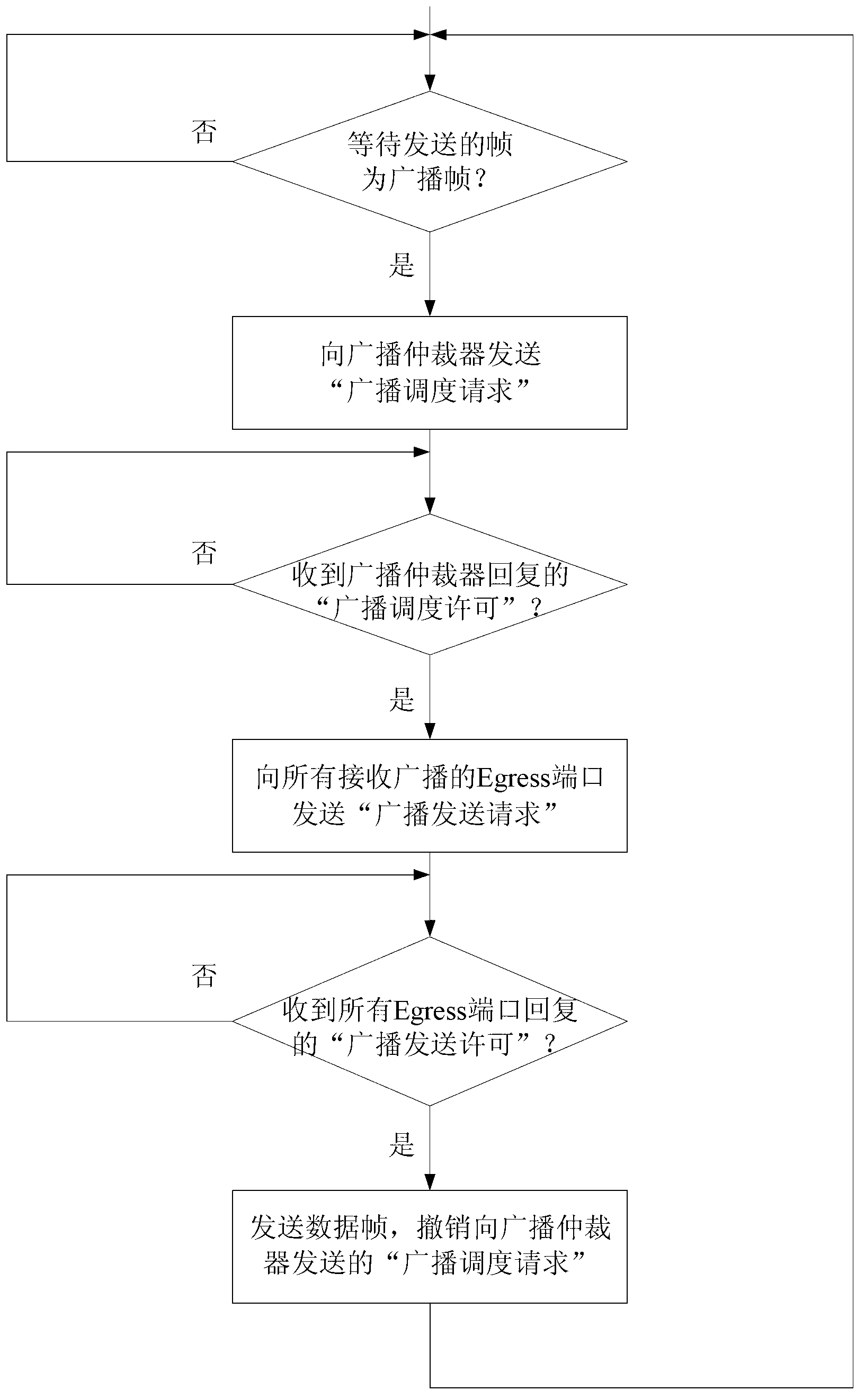 Switching network based broadcast scheduling method