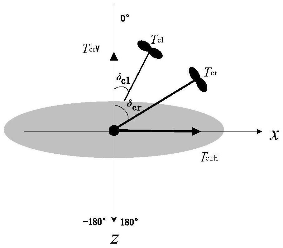 A control system and method for fixed-point dwelling of a stratospheric aerostat