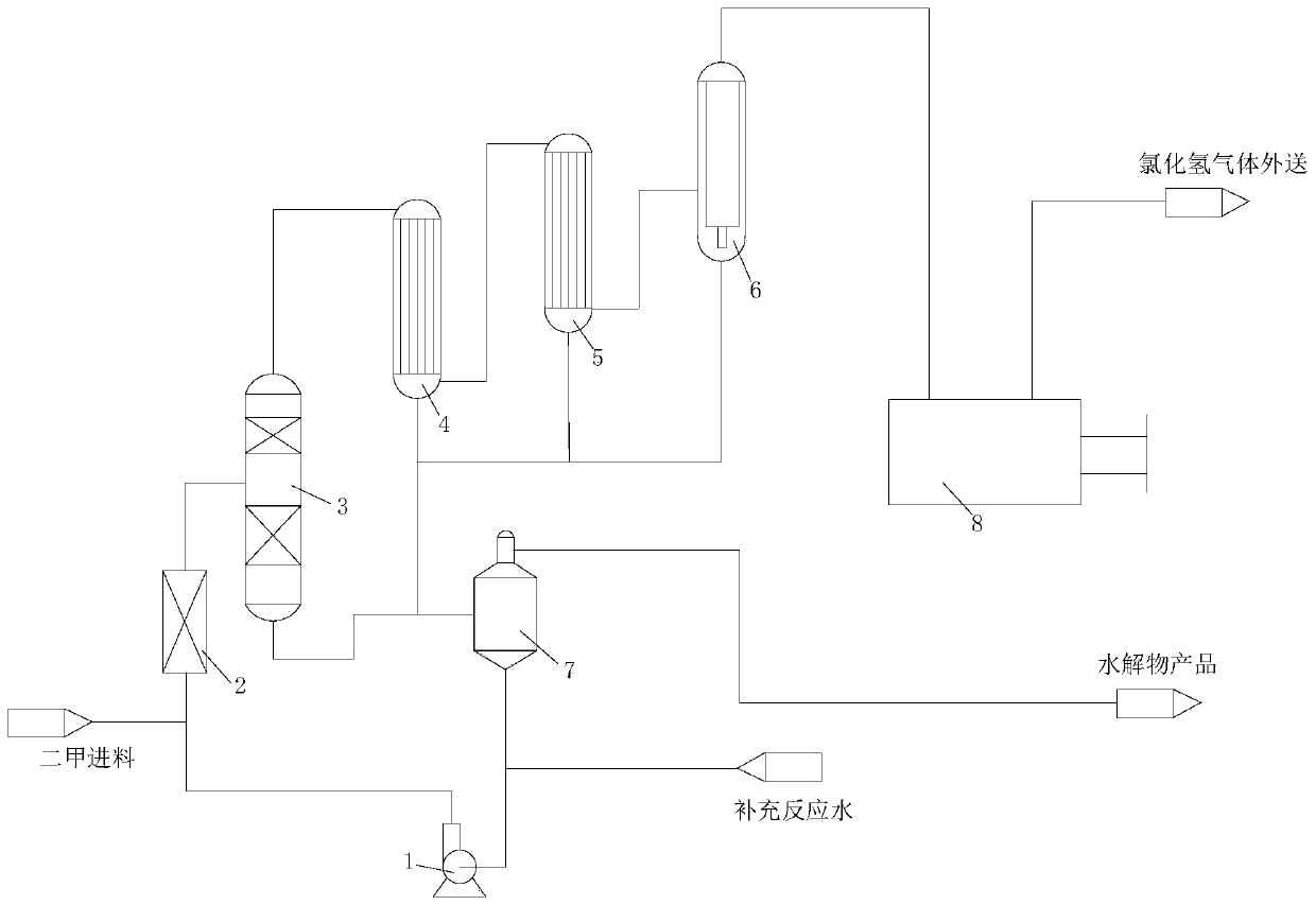 A low-pressure dimethyldichlorosilane hydrolysis system and process