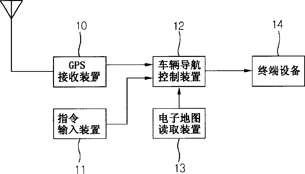 Vehicular navigation apparatus and operating method thereof