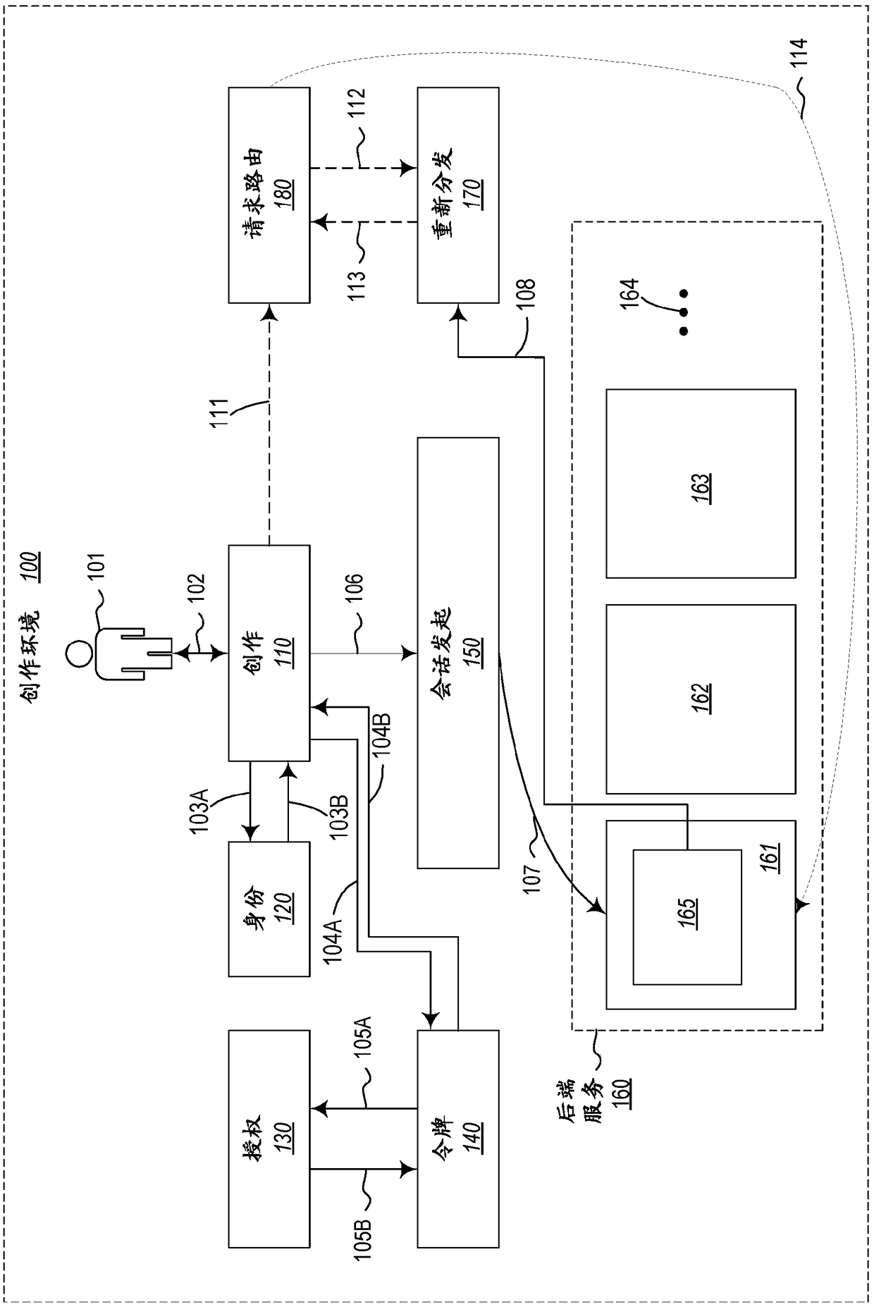 Share token issuance for declarative document authoring