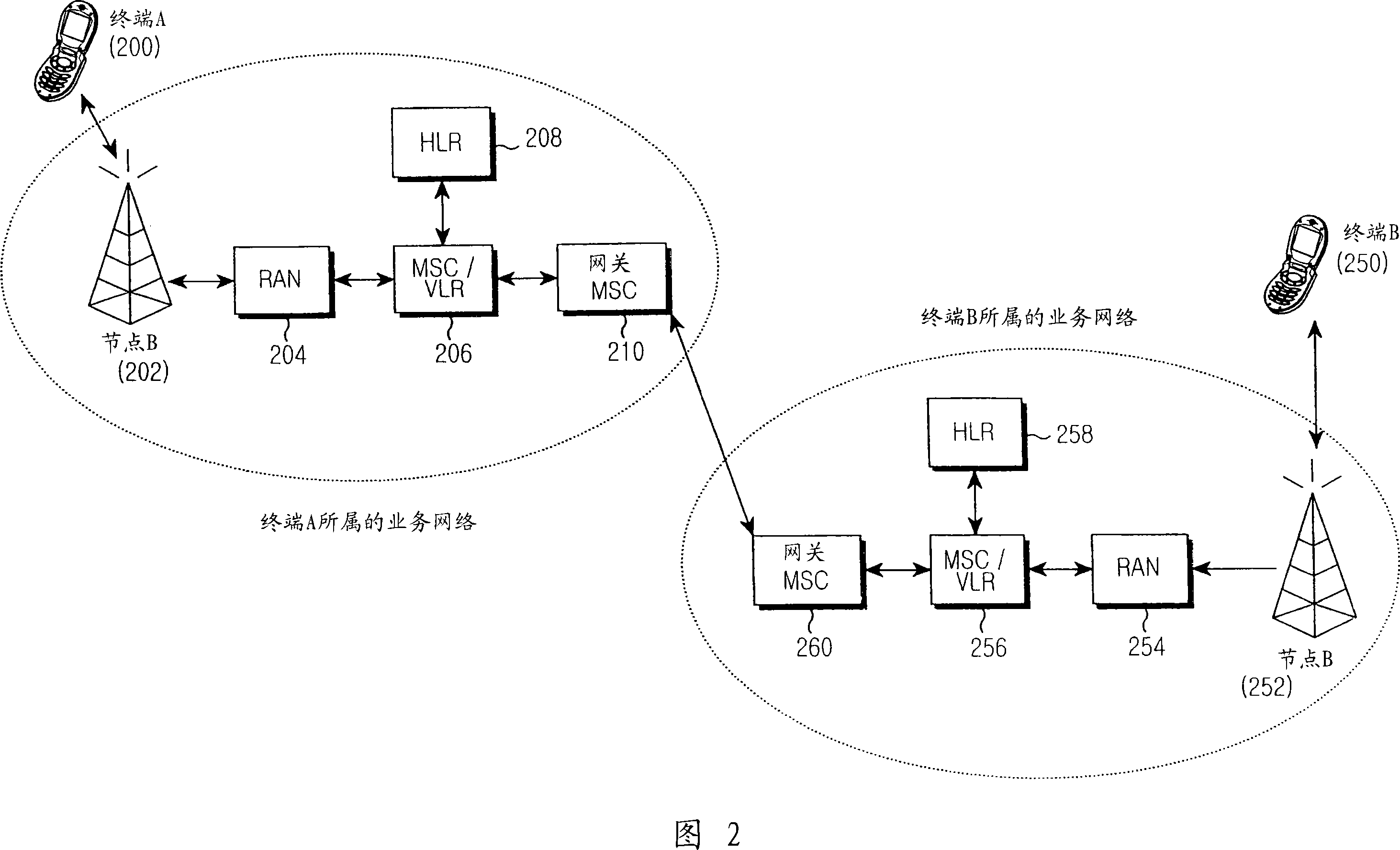 Method and apparatus for video telephony in mobile communication terminal
