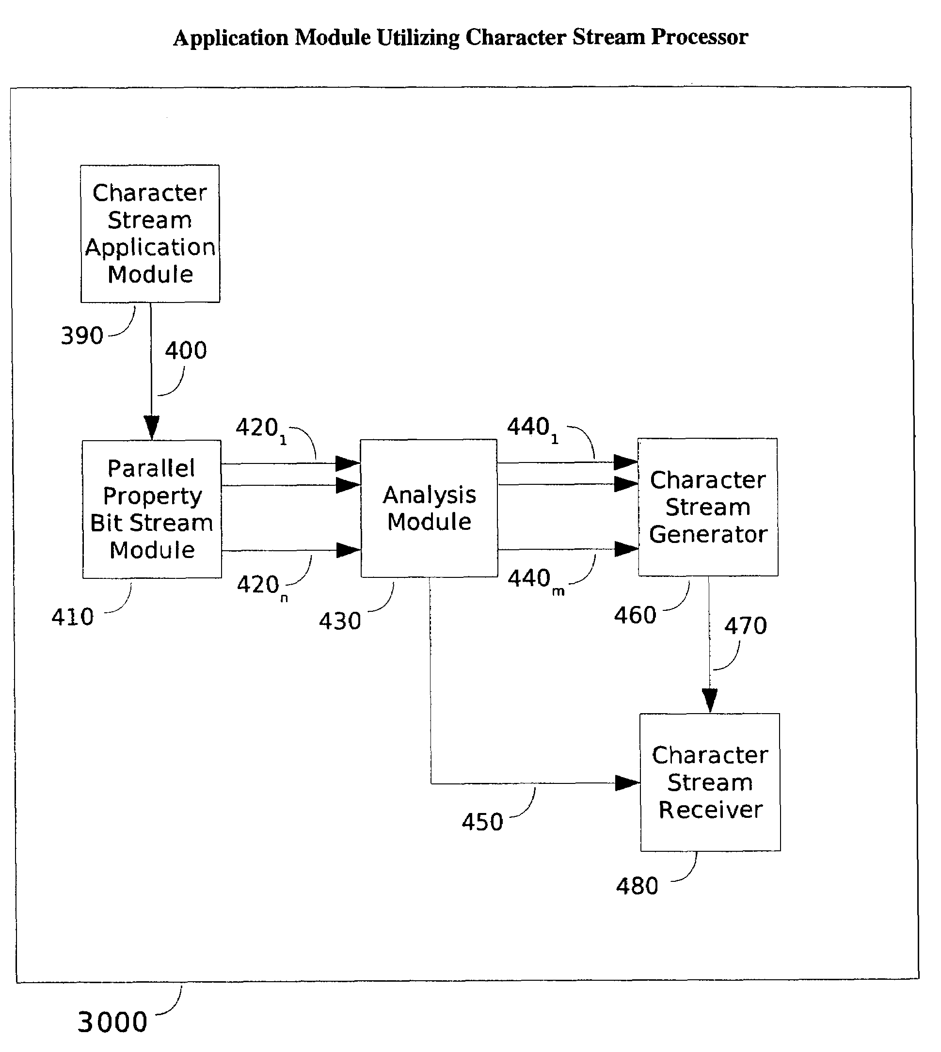 Method and apparatus for processing character streams