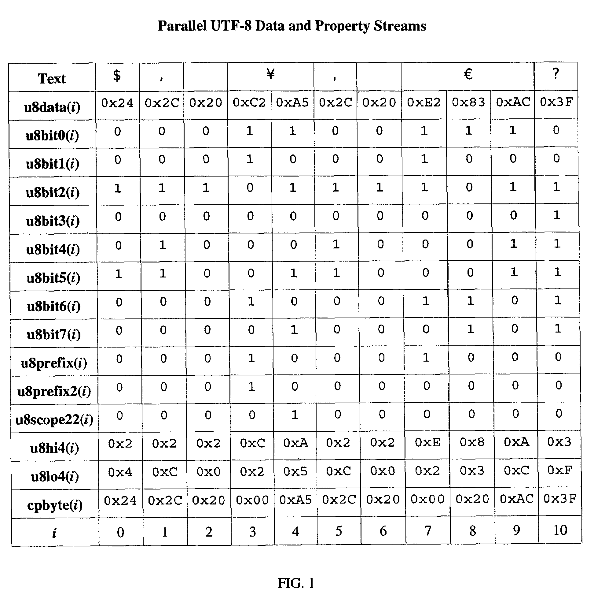 Method and apparatus for processing character streams