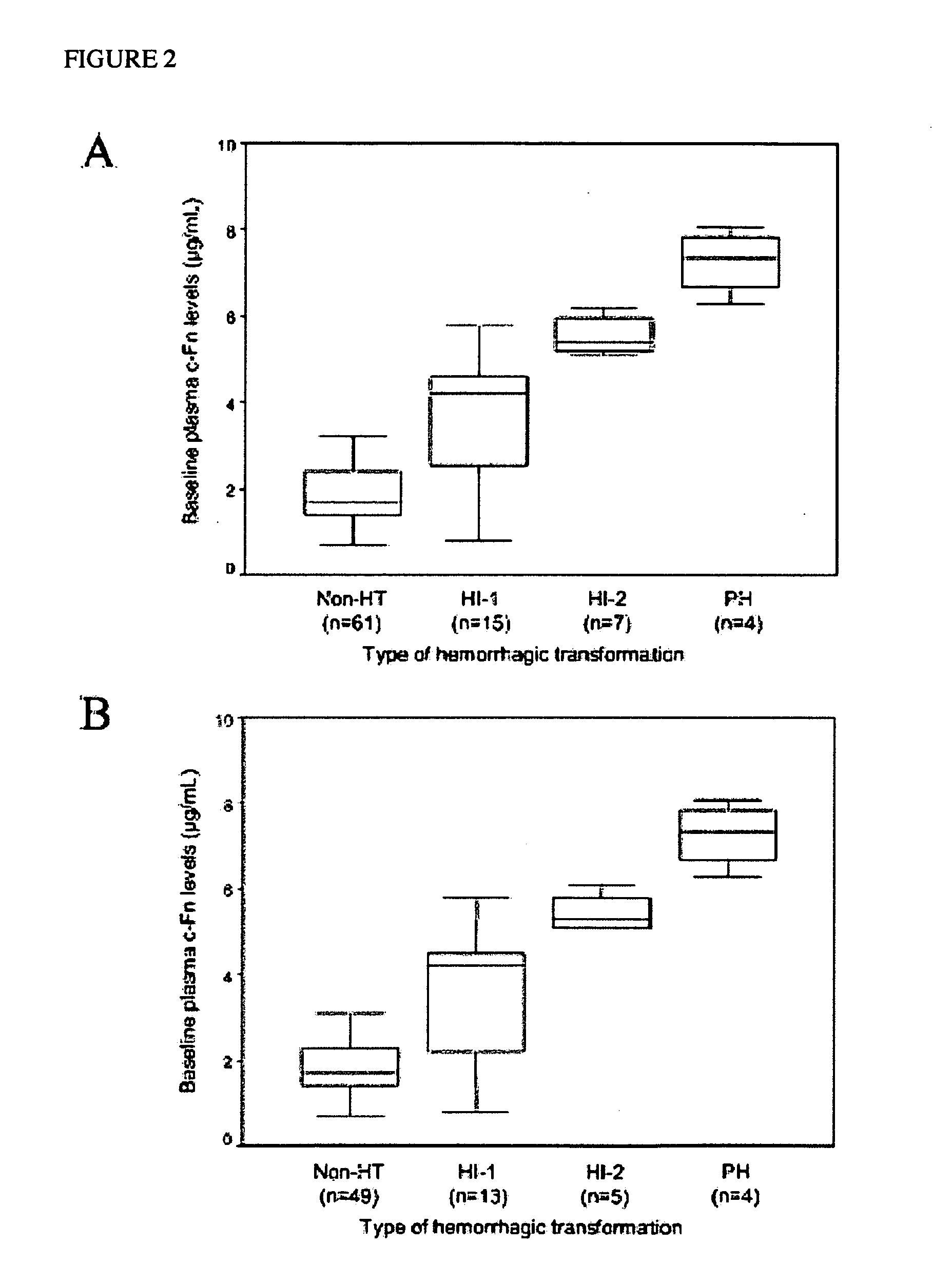 Cellular fibronectin as a diagnostic marker in stroke and methods of use thereof