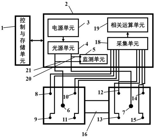 Multi-parameter brain function measuring method and device