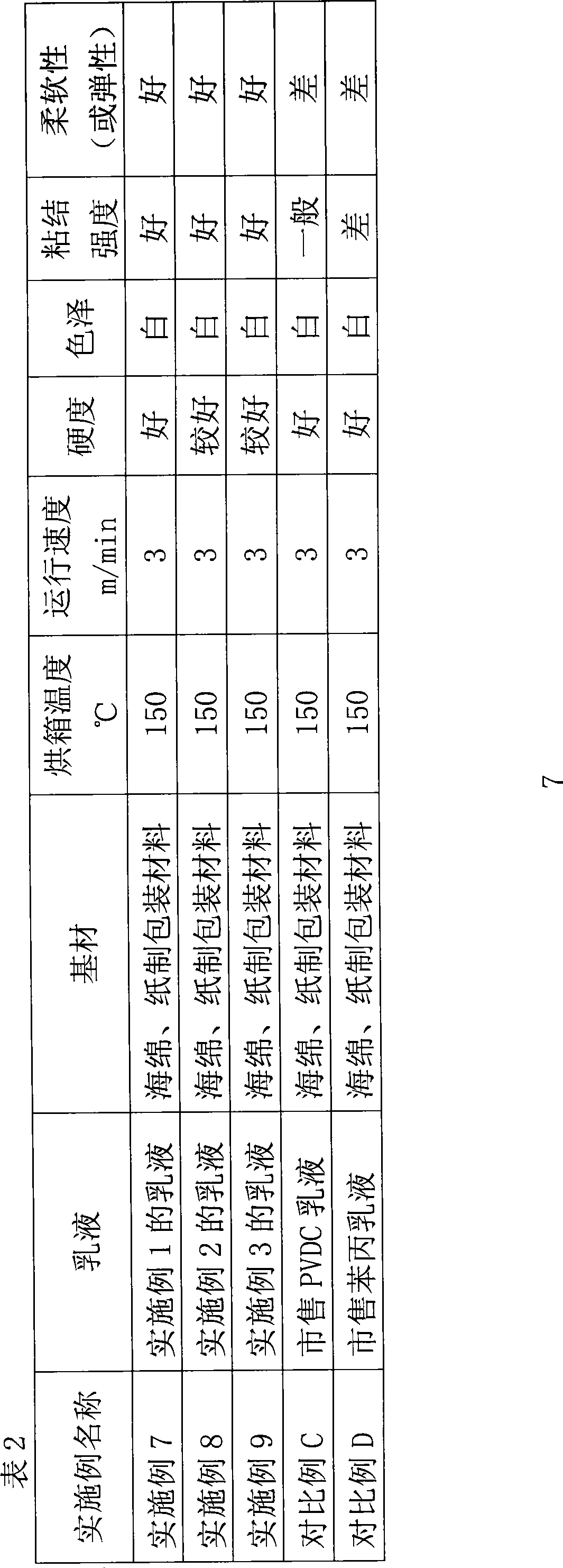 PVDC copolymerization emulsion, preparation and uses thereof